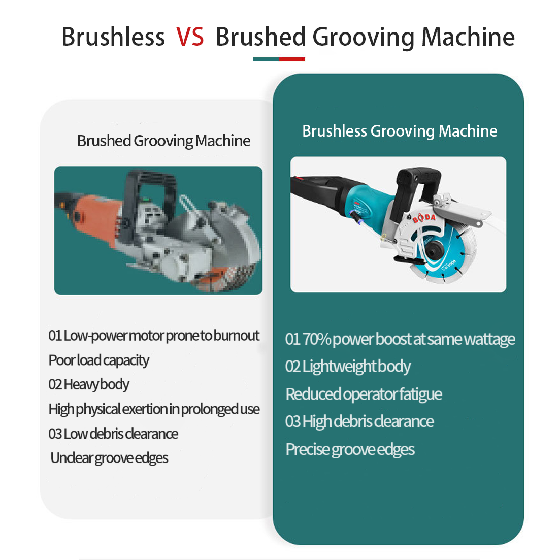 BODA 4000W Brushless Electric  - огляд і ціна Industrial Laser Metal Cutting Machine