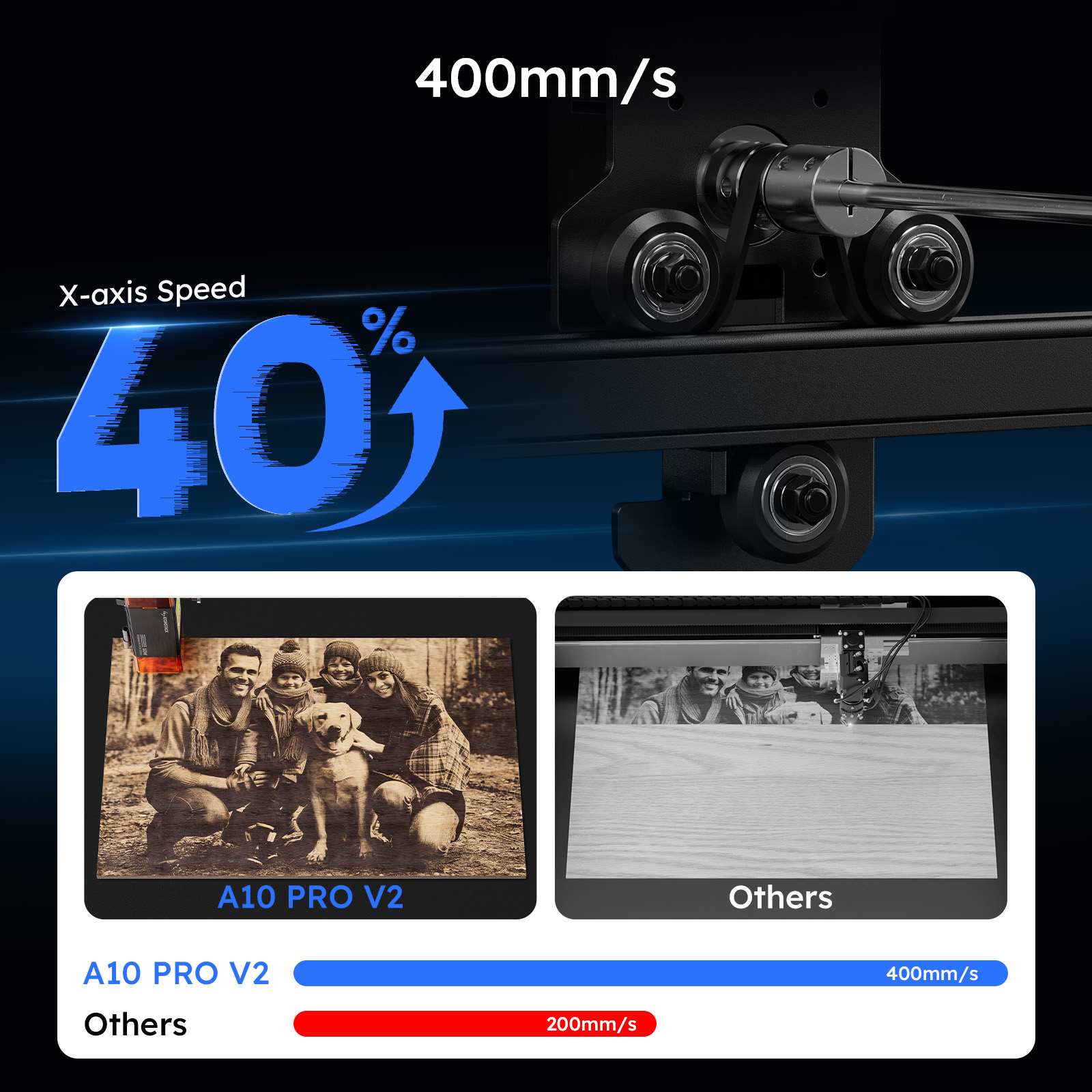 ATOMSTACK A10 PRO V2 Laser Eng - огляд і ціна Industrial Acrylic Laser Cutter