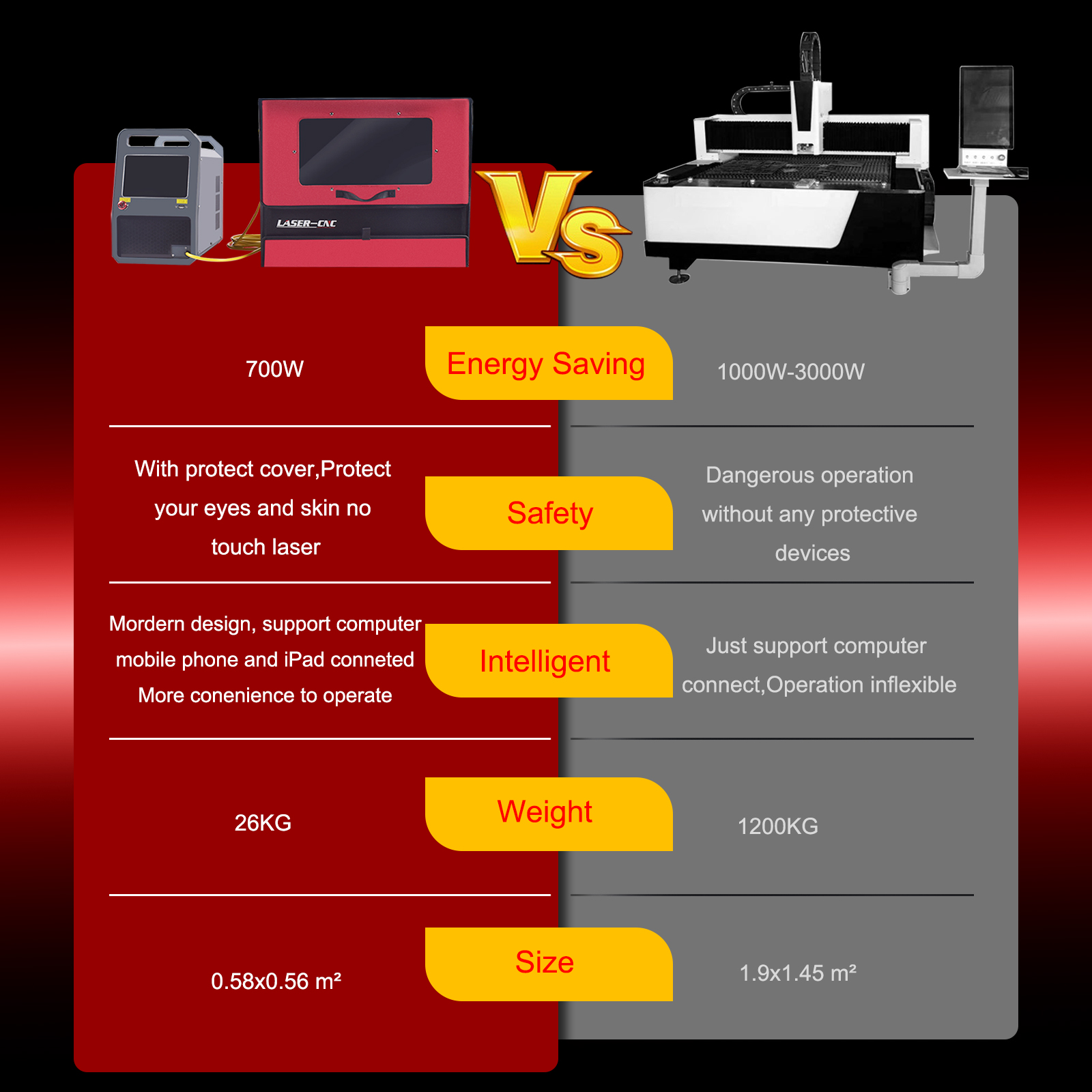 [EU/US] Desktop 220V 50Hz Lase - огляд і ціна Industrial Laser Metal Cutting Machine