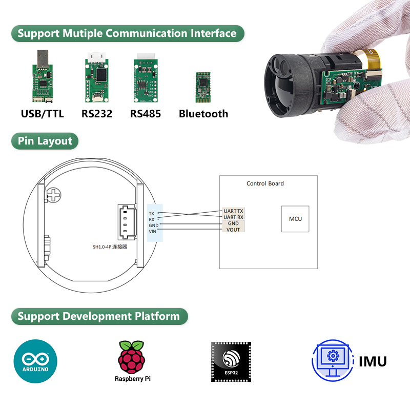 1200m Mini TOF Laser Rangefind - огляд і ціна Industrial Laser Applications