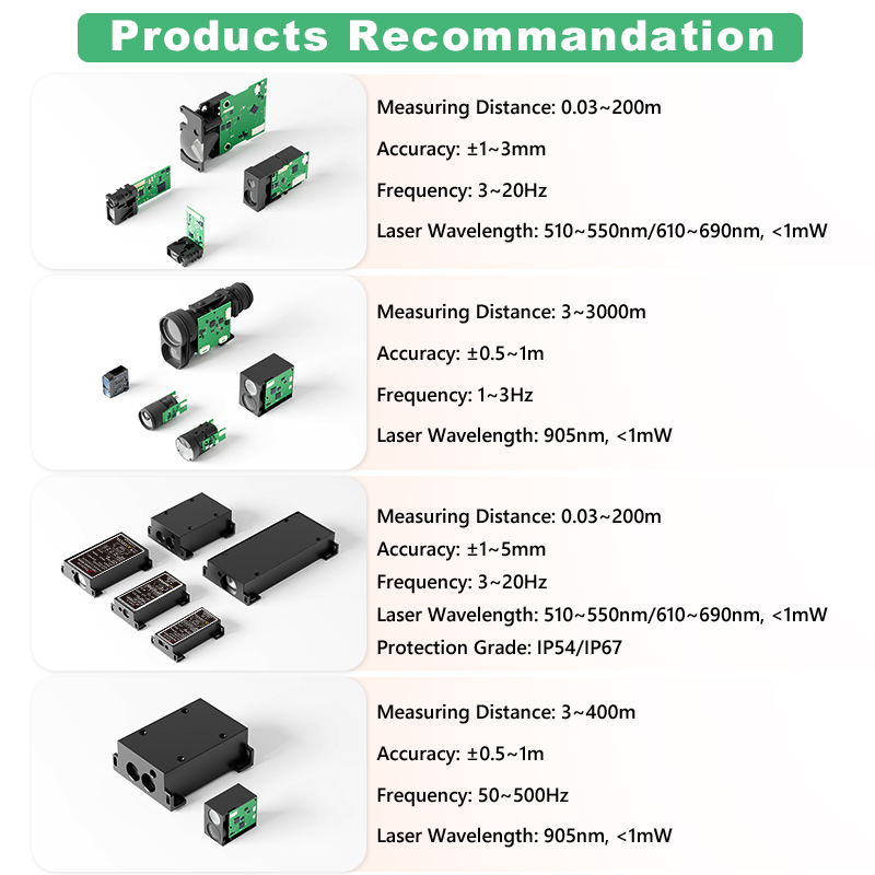 1200m Mini TOF Laser Rangefind - огляд і ціна Industrial Laser Applications