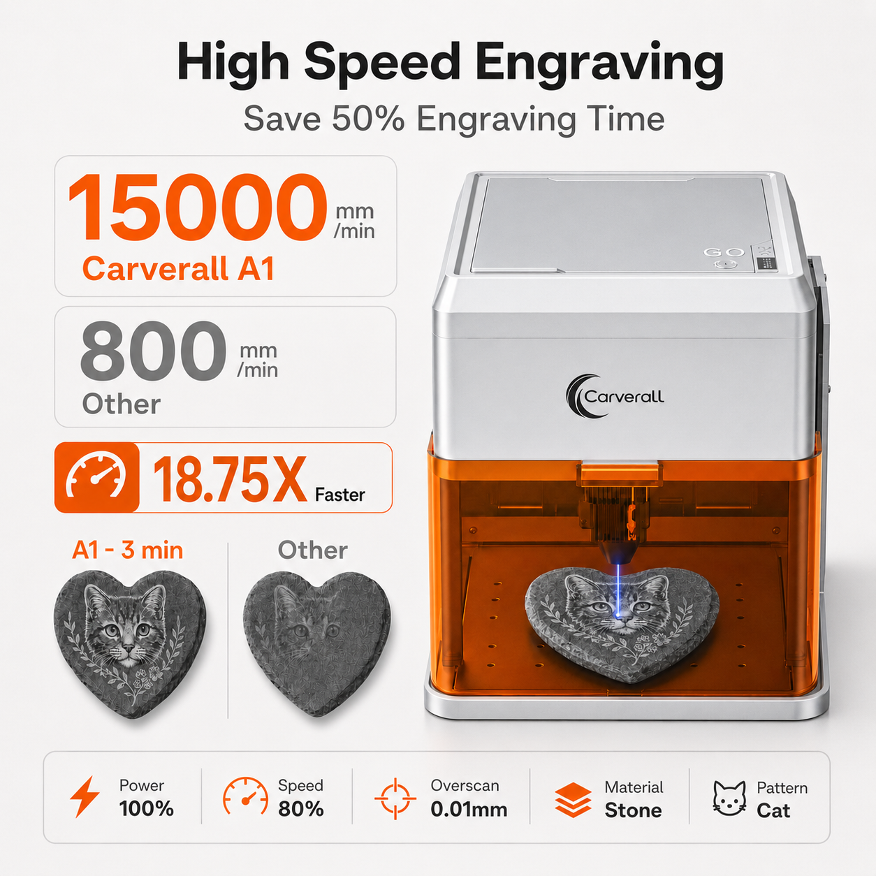 Carverall A1 Pro Laser Engrave - огляд і ціна Industrial Acrylic Laser Cutter