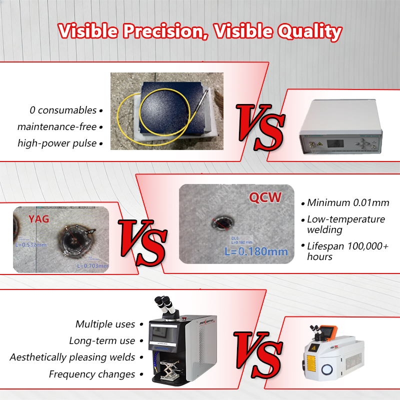 Industrial Grade QCW Laser Jew - огляд і ціна Industrial Laser Applications